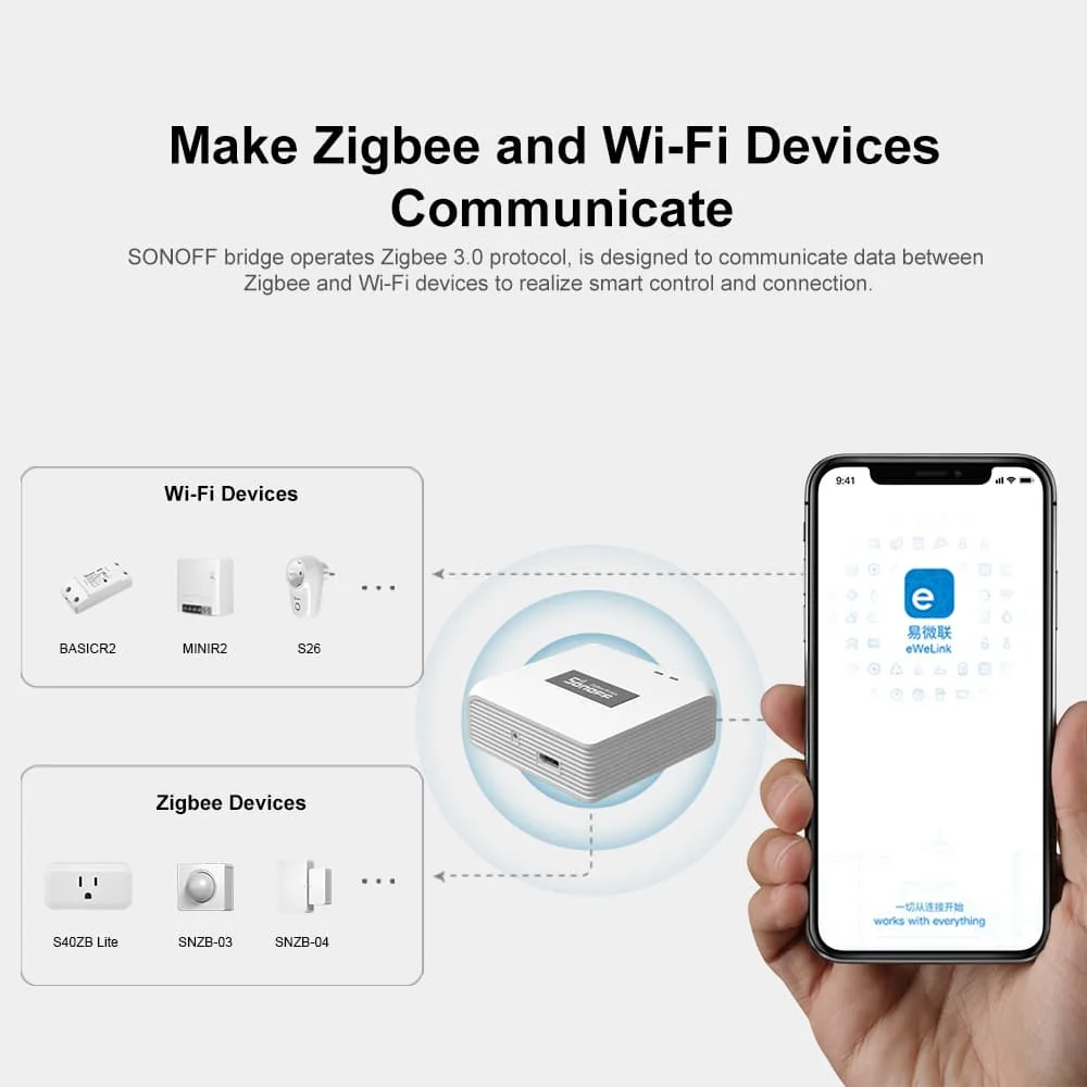SONOFF ZB Bridge-P Zigbee Brid - đánh giá và giá Sonoff Basic