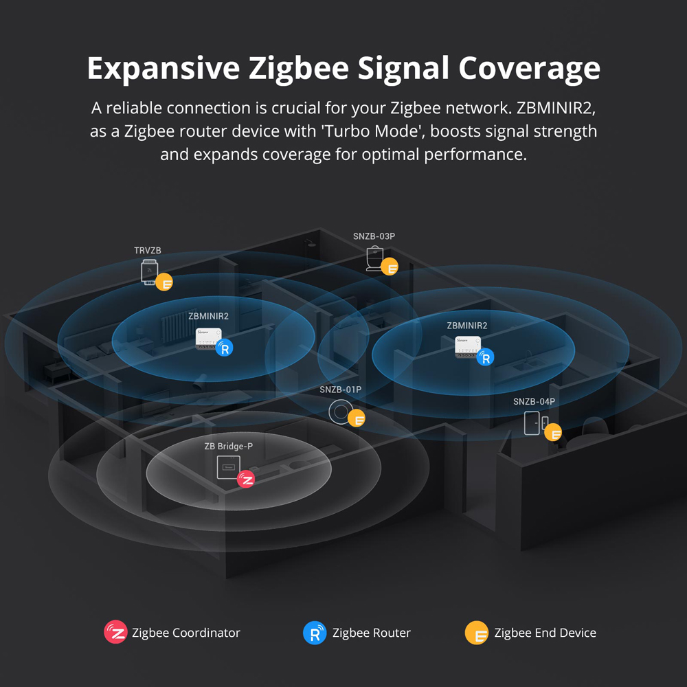 SONOFF ZBMINIR2 Zigbee Smart S - đánh giá và giá Sonoff Mini R4