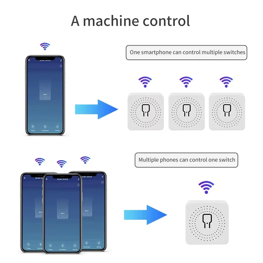 16A 20A WiFi Smart Switch 2-Wa - đánh giá và giá Smart Relay Tuya