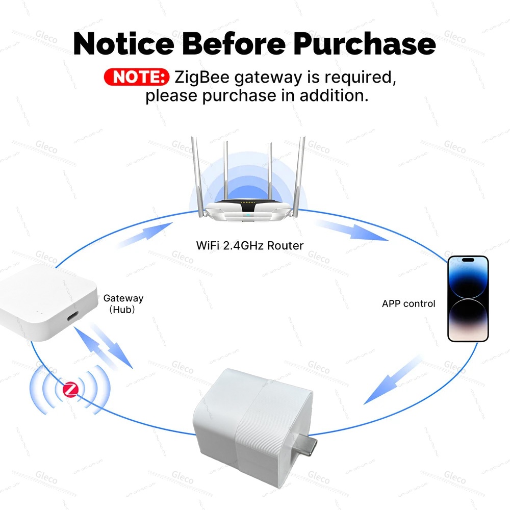 Tuya Zigbee USB Adapter Switch - đánh giá và giá Smart Relay Tuya