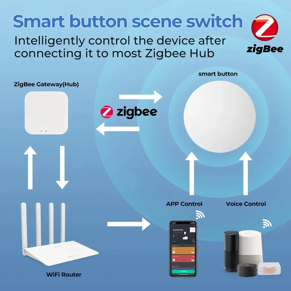 Tuya ZigBee Wireless Push Butt - đánh giá và giá Smart Relay Tuya