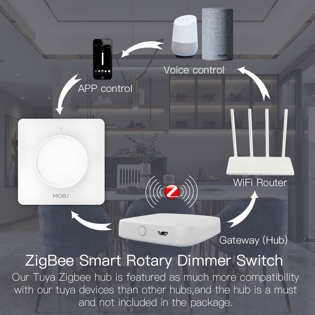 MOES Tuya Zigbee Smart Rotary  - đánh giá và giá Smart Relay Tuya