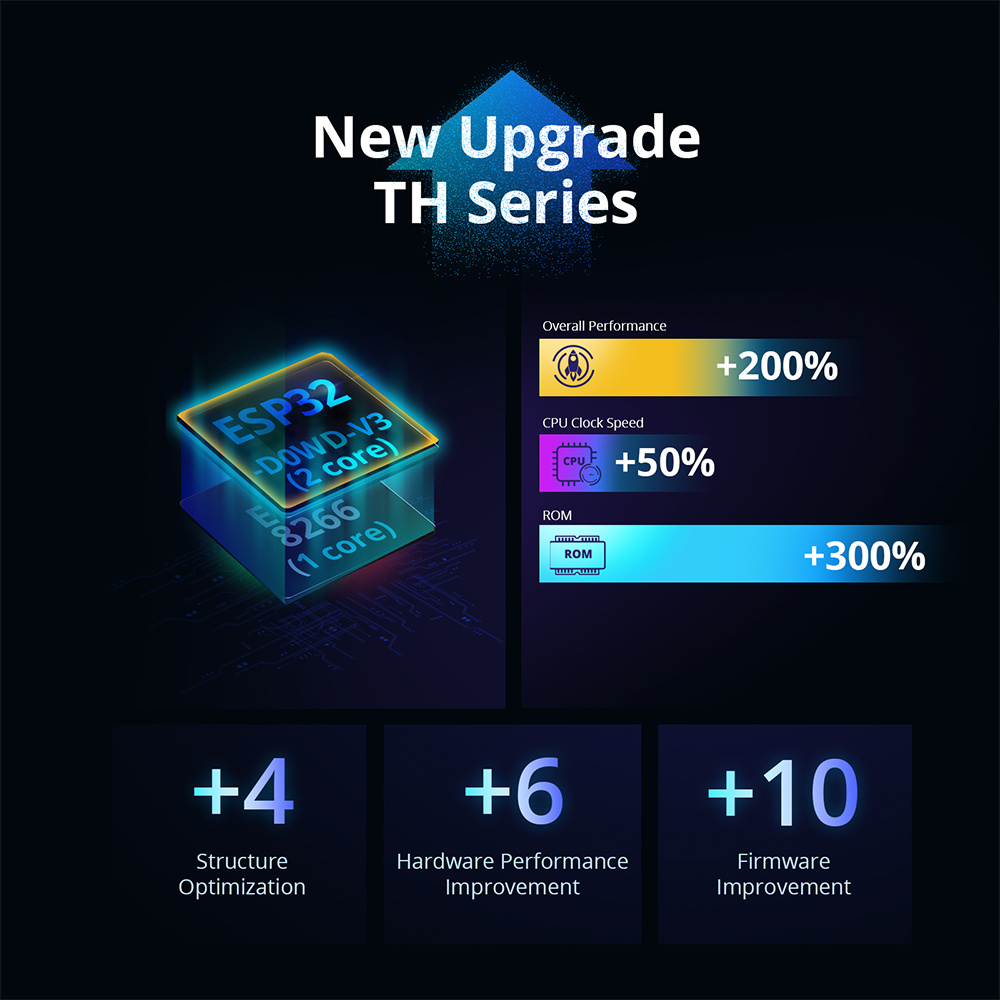 SONOFF Thứ Elite Thông Minh Nh - đánh giá và giá Sonoff Mini R4