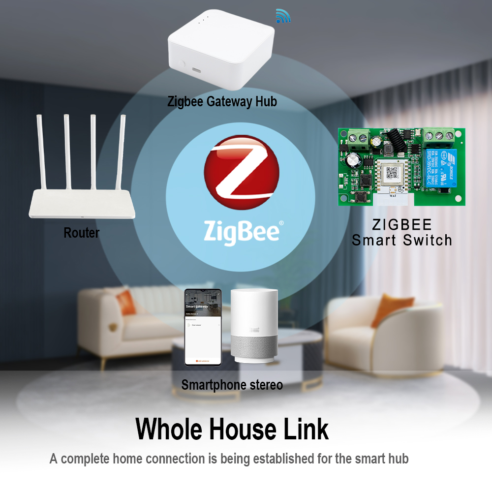 Dry Contact Smart Zigbee Switc - đánh giá và giá Tuya 4 Channel