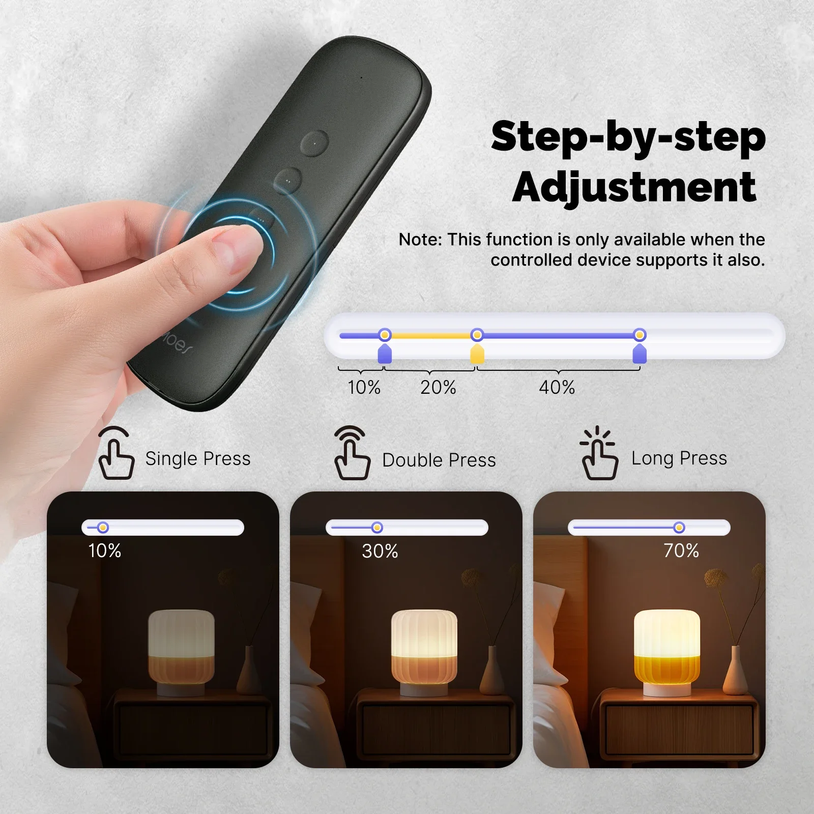 Tuya ZigBee Smart Scene Switch - đánh giá và giá Smart Relay Tuya